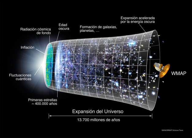 Evolucion Big Bang